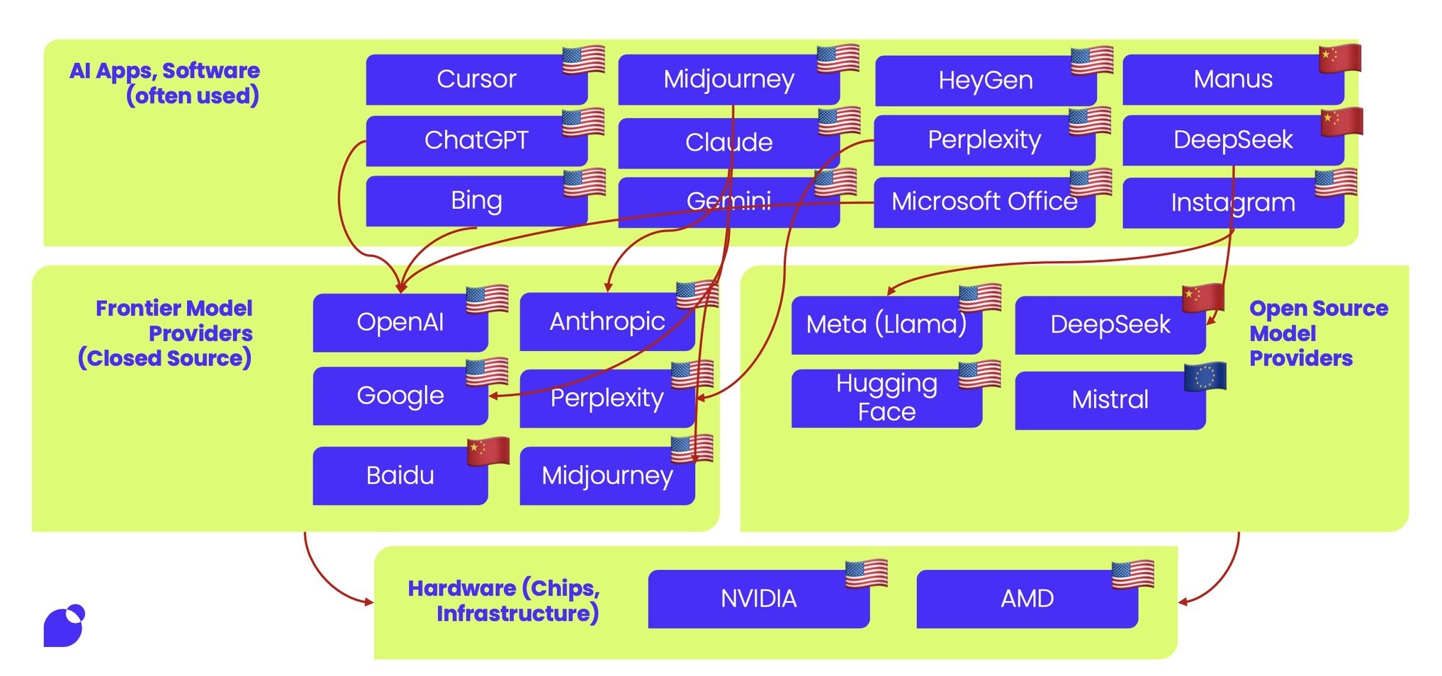 AI Infrastructure Is Geopolitics