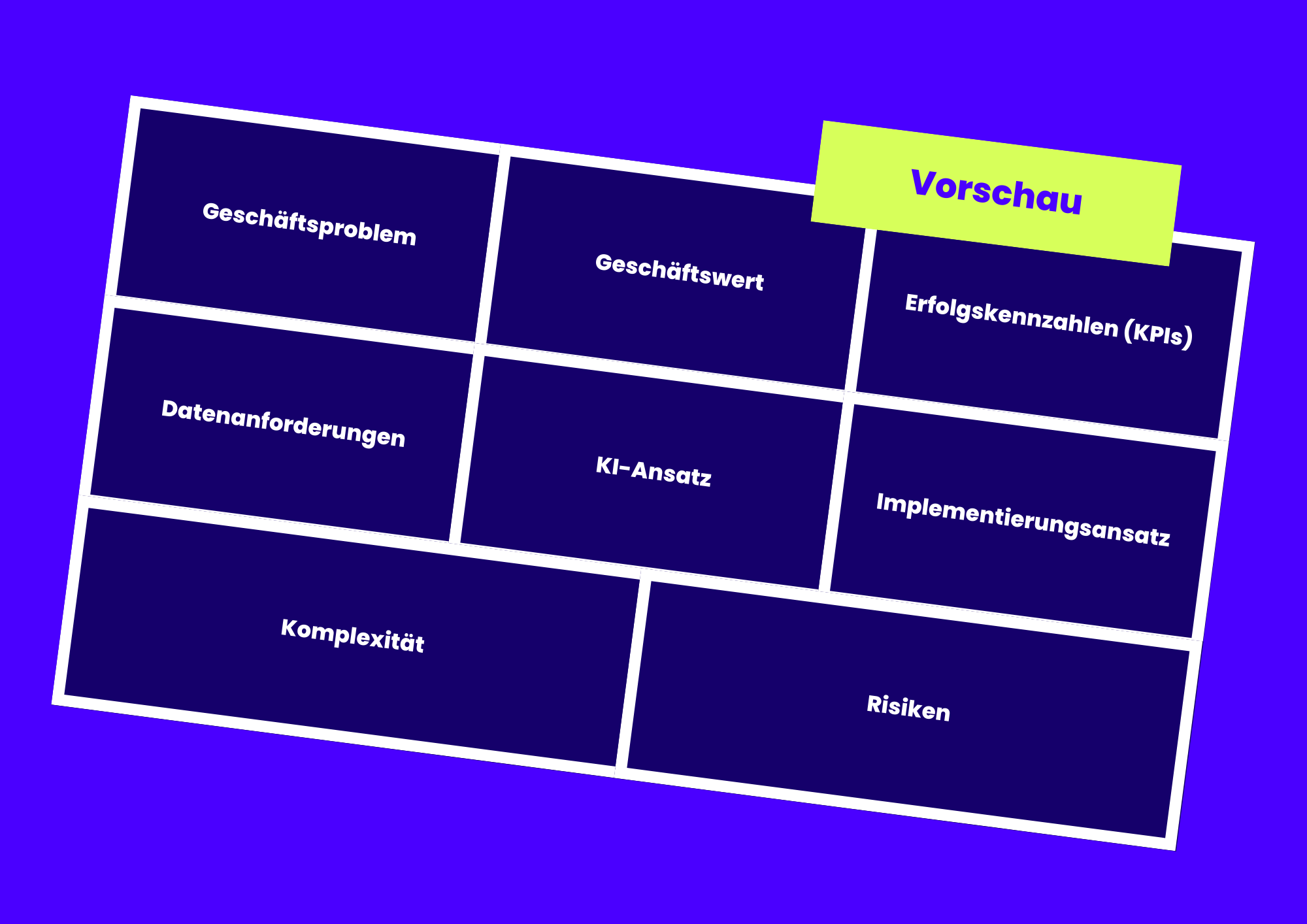 Der KI Use Case Canvas