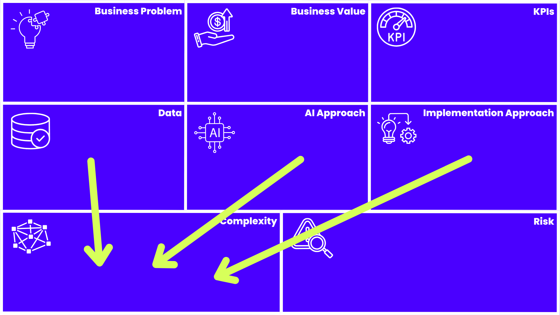 AI Use Case Canvas - Complexity