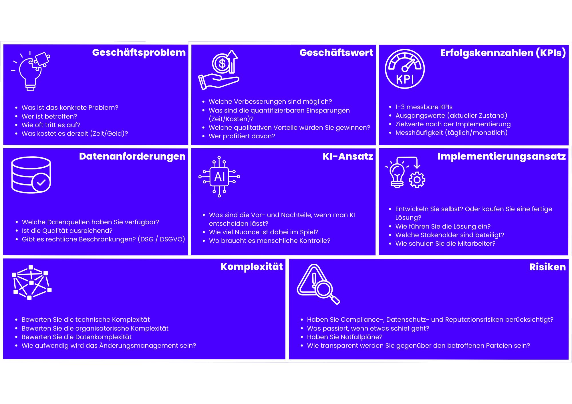 KI Use Case Canvas