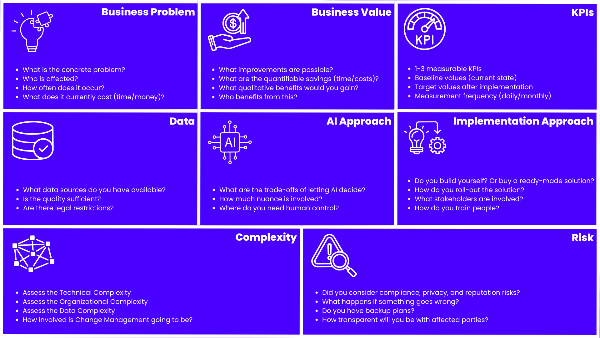 AI Use Case Canvas