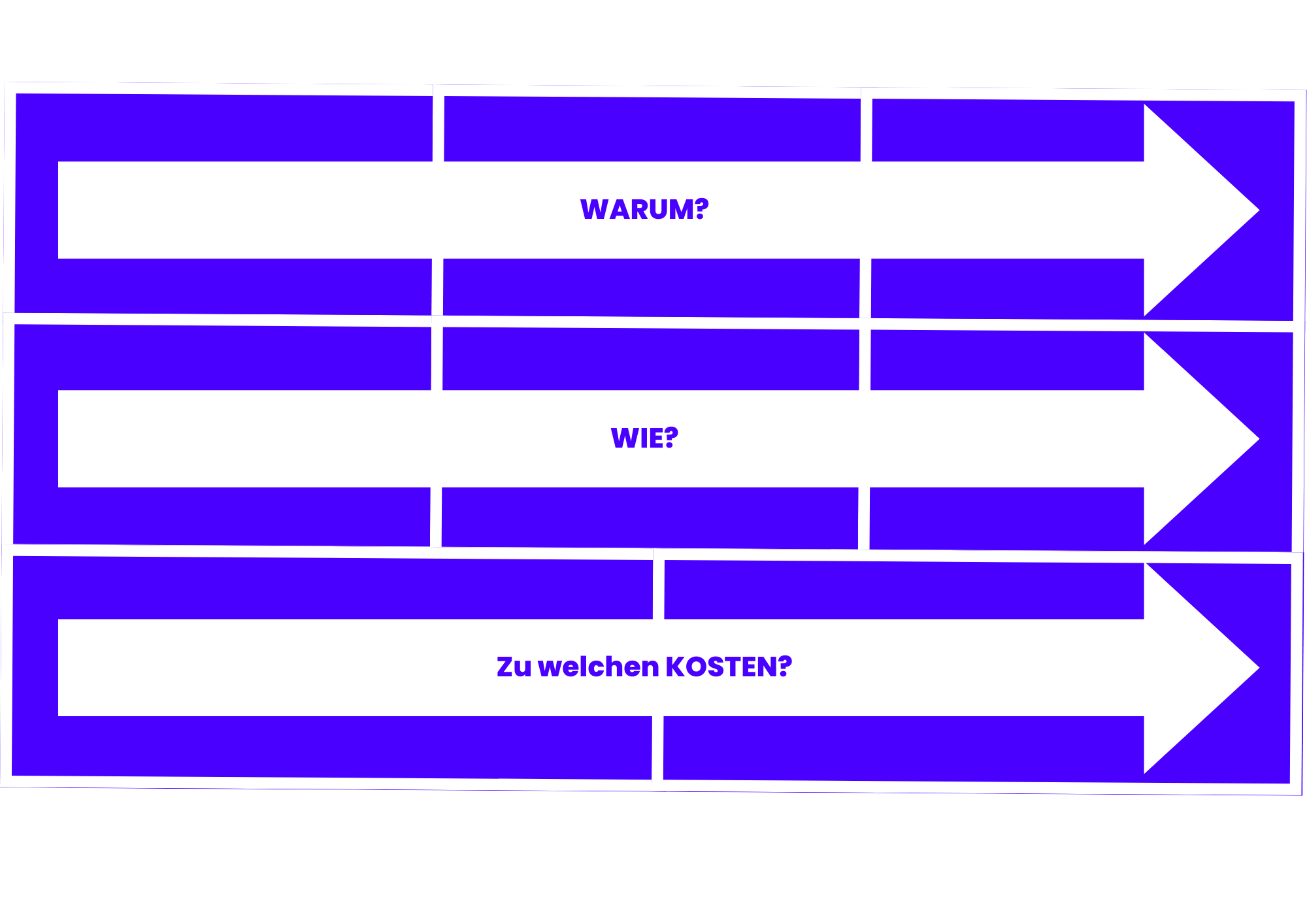 KI Use Case Dimensionen