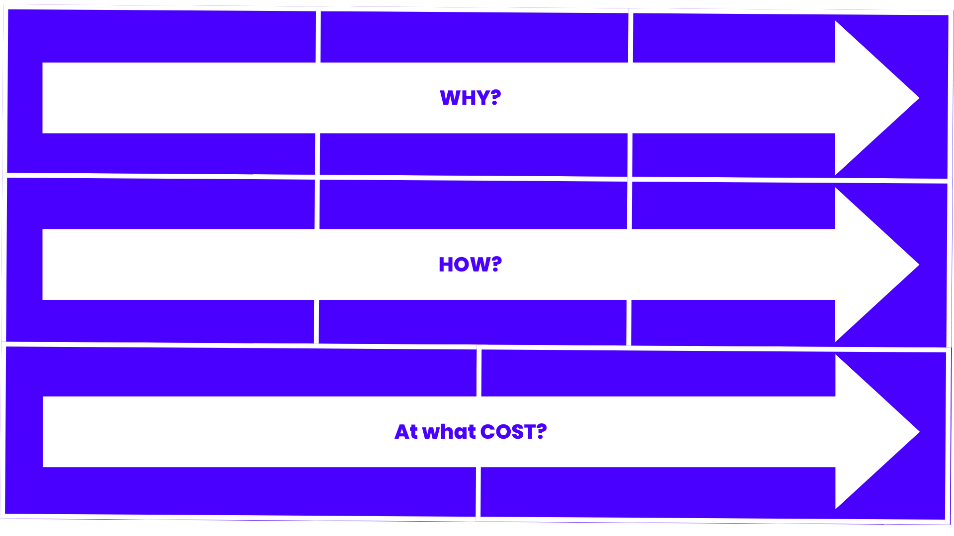AI Use Case Dimensions