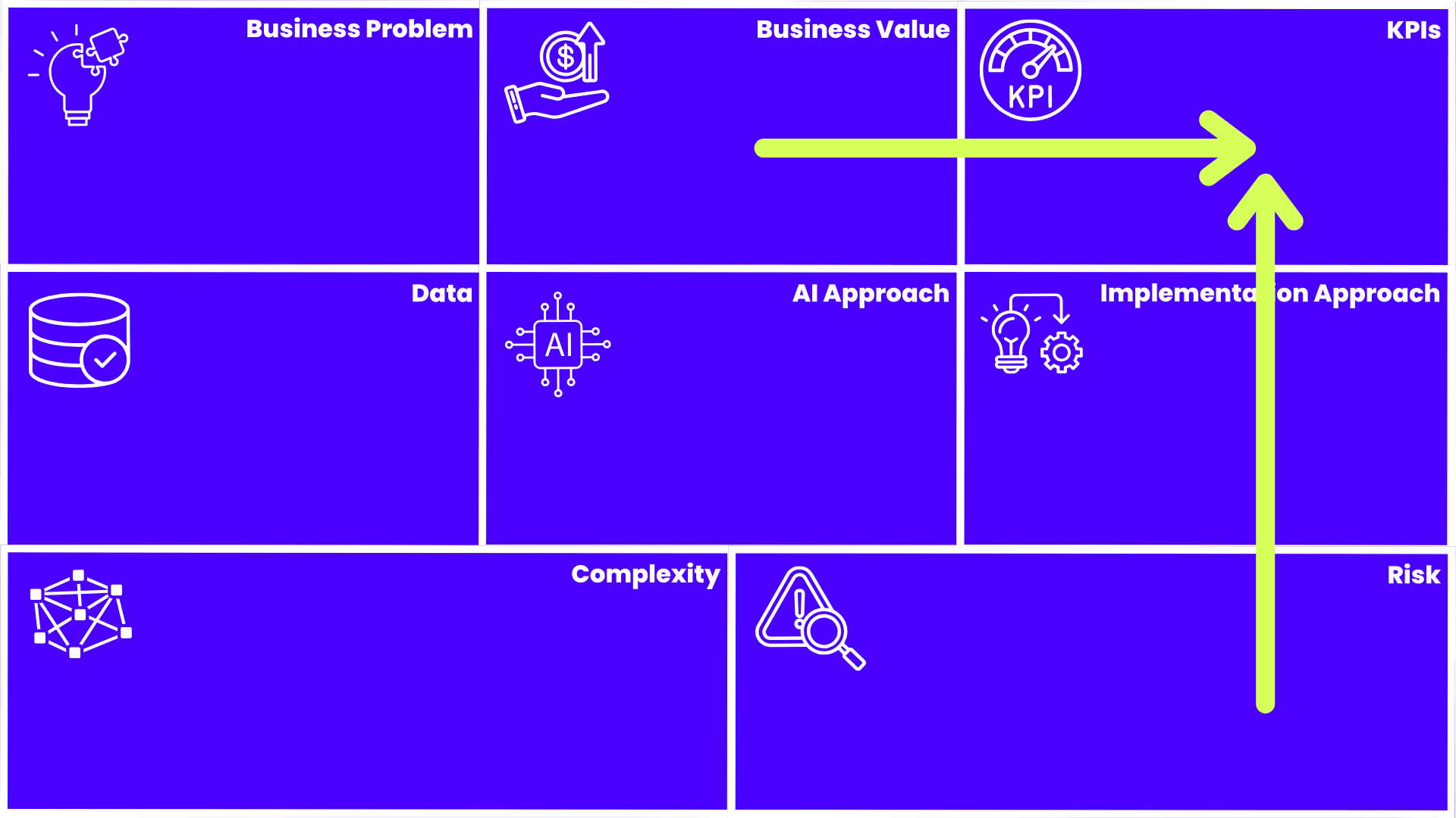 AI Use Case Canvas Values Vs Risks
