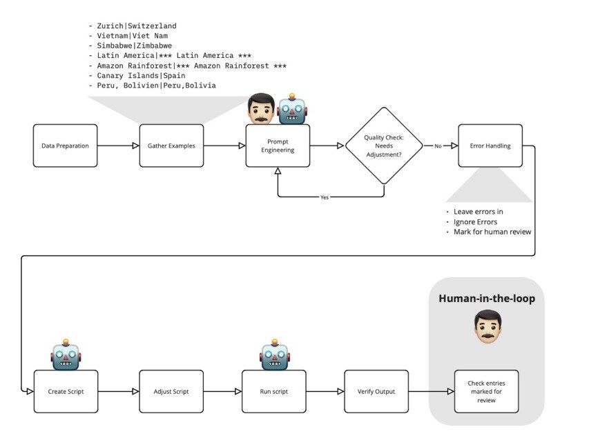 From Messy Survey Responses to Structured Data with AI
