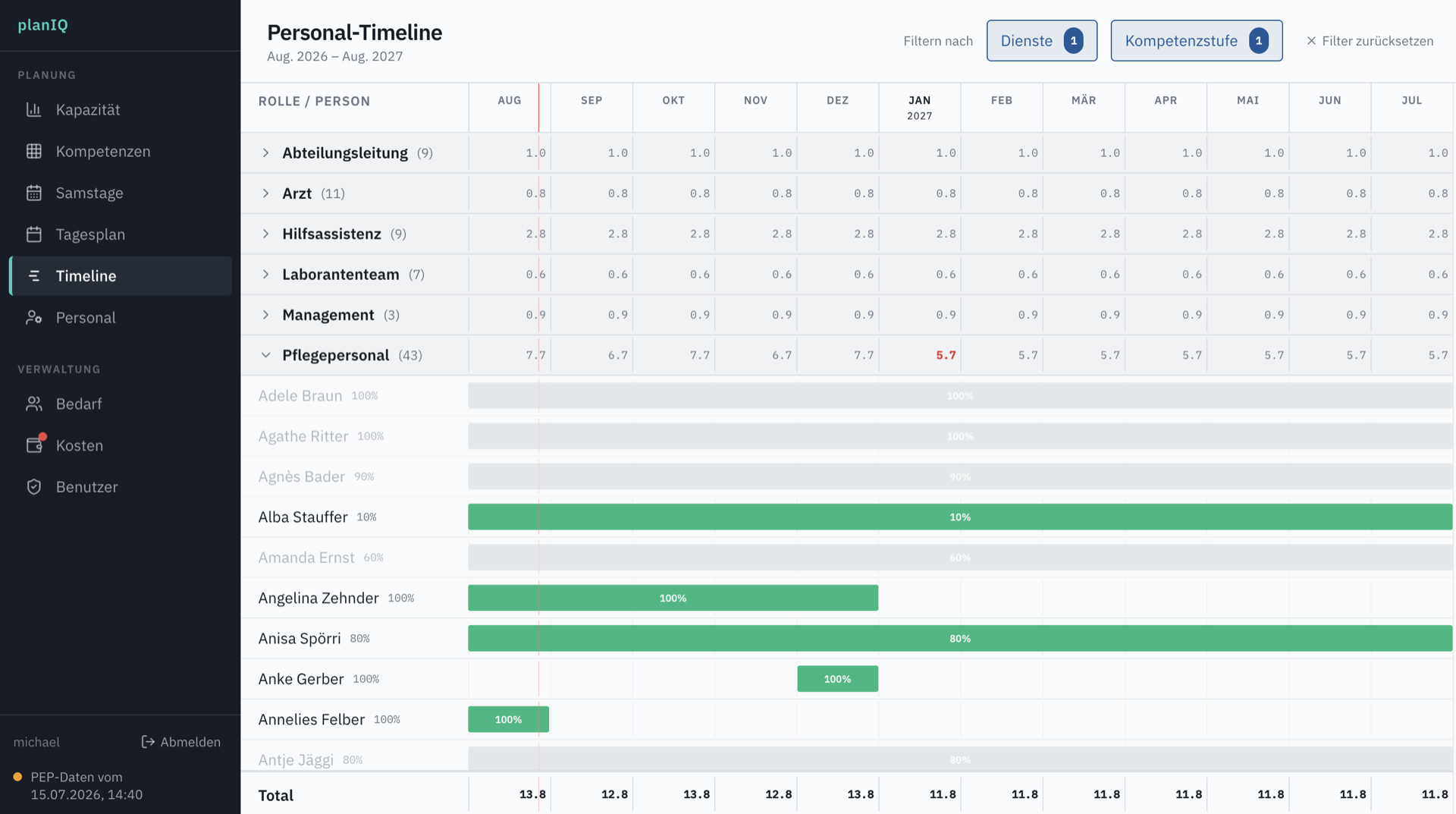 Case Study: Staffing Planning at the University of Zurich